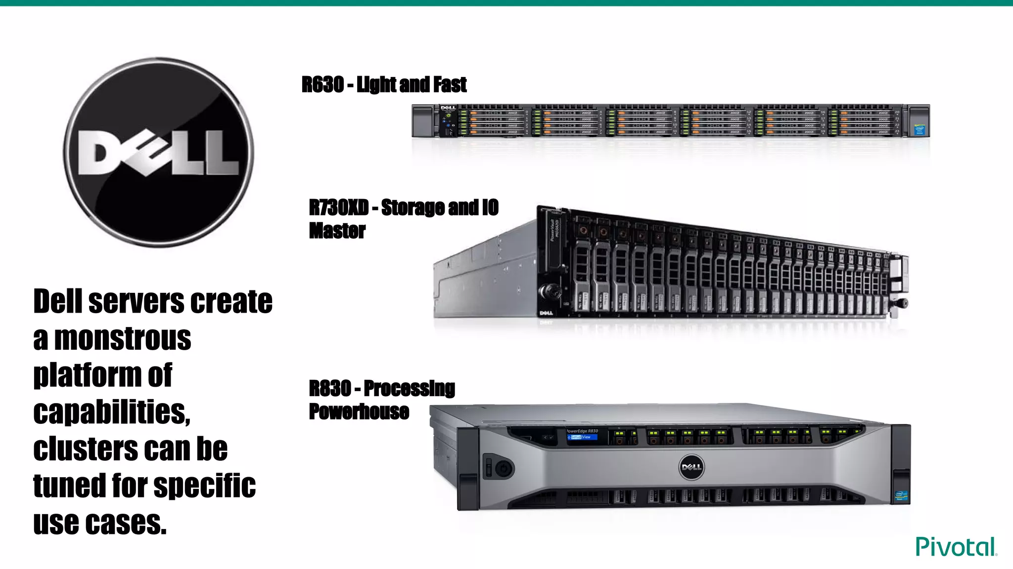 R630 - Light and Fast
R730XD - Storage and IO
Master
R830 - Processing
Powerhouse
Dell servers create
a monstrous
platform of
capabilities,
clusters can be
tuned for specific
use cases.
