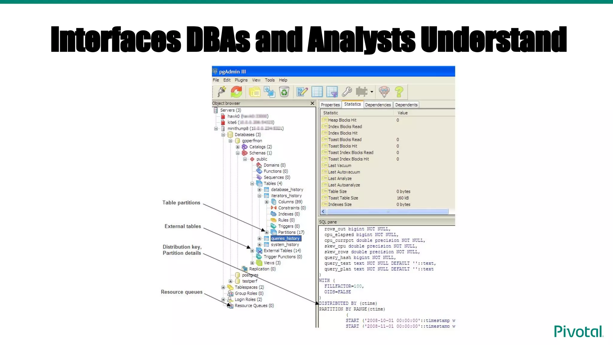 Interfaces DBAs and Analysts Understand