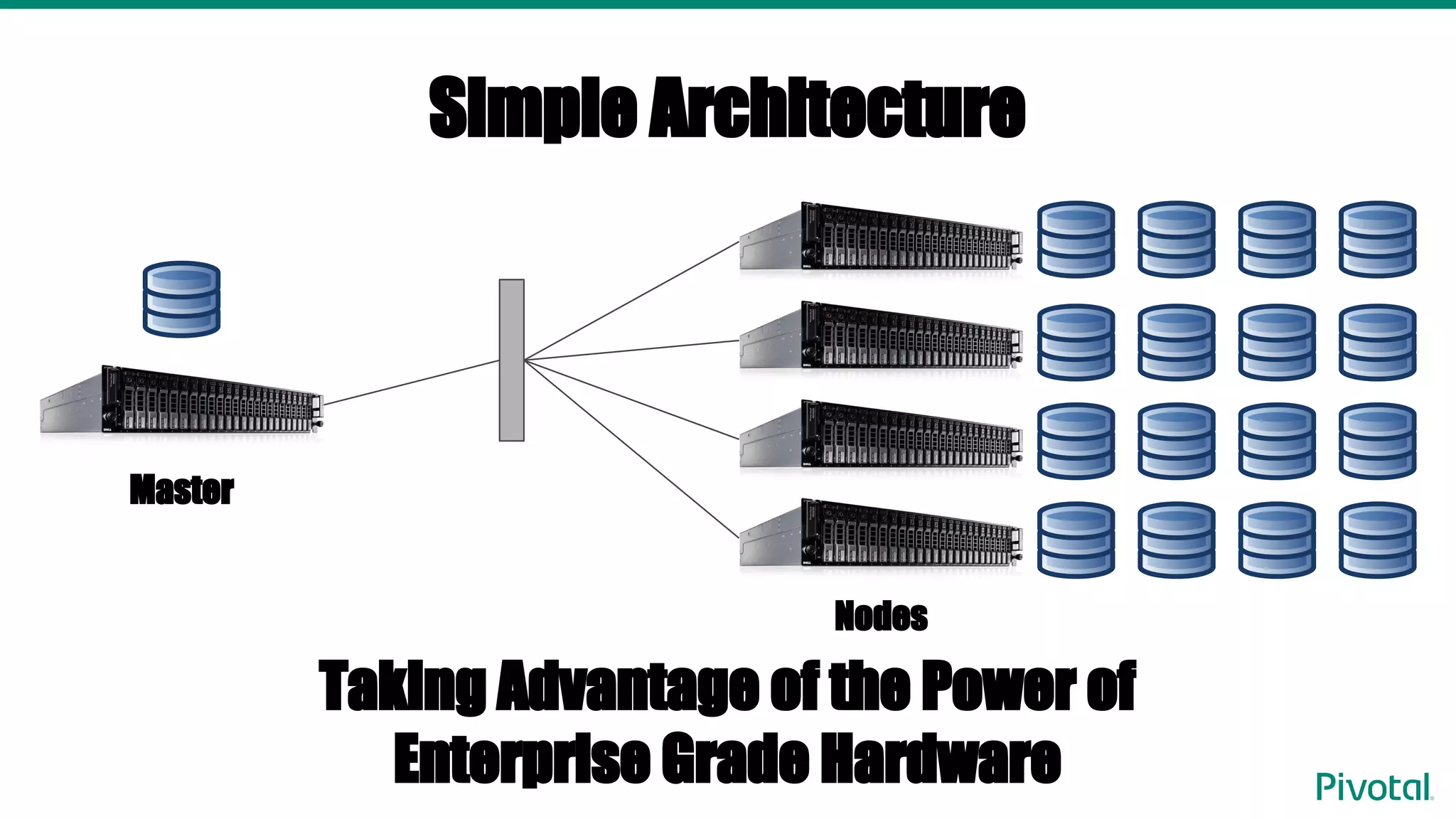 Simple Architecture
Master
Nodes
Taking Advantage of the Power of
Enterprise Grade Hardware