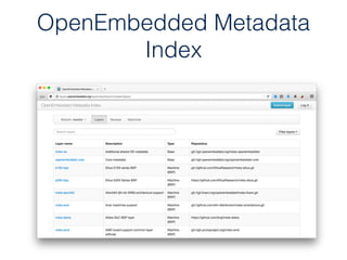 OpenEmbedded Metadata
Index
 