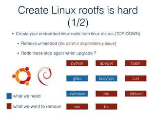Create Linux rootfs is hard
(1/2)
python
glibc
apt-get
busybox
xwindow mir
• Create your embedded linux roots from linux distros (TOP-DOWN)
• Remove unneeded (be careful dependency issue)
• Redo these step again when upgrade ?
bash
curl
ethtool
vim bc
what we need
what we want to remove
 