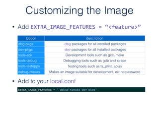 • Add to your local.conf
Customizing the Image
• Add EXTRA_IMAGE_FEATURES	
  =	
  “<feature>”
Option description
dbg-pkgs -dbg packages for all installed packages
dev-pkgs -dev packages for all installed packages
tools-sdk Development tools such as gcc, make
tools-debug Debugging tools such as gdb and strace
tools-testapps Testing tools such as ts_print, aplay
debug-tweaks Makes an image suitable for development, ex: no password
EXTRA_IMAGE_FEATURES = " debug-tweaks dev-pkgs"
 