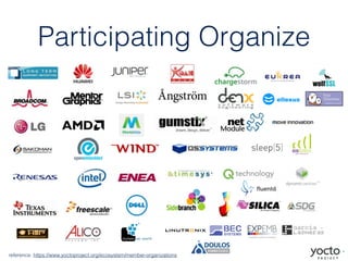 Participating Organize
reference: https://www.yoctoproject.org/ecosystem/member-organizations
 