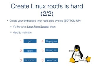 Create Linux rootfs is hard
(2/2)
• Create your embedded linux roots step by step (BOTTOM-UP)
• It’s like what Linux From Scratch does
• Hard to maintain
glibc
gcc
busybox xwindow
1
2
3
4 libjpeg.so
5
6
libpng.so
 