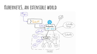 KuberneteS, an extensible world
 