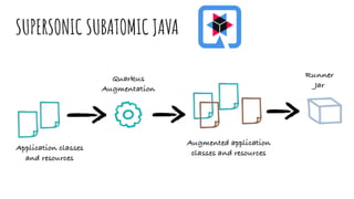 SUPERSONIC SUBATOMIC JAVA
 