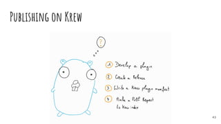 Publishing on Krew
43
 