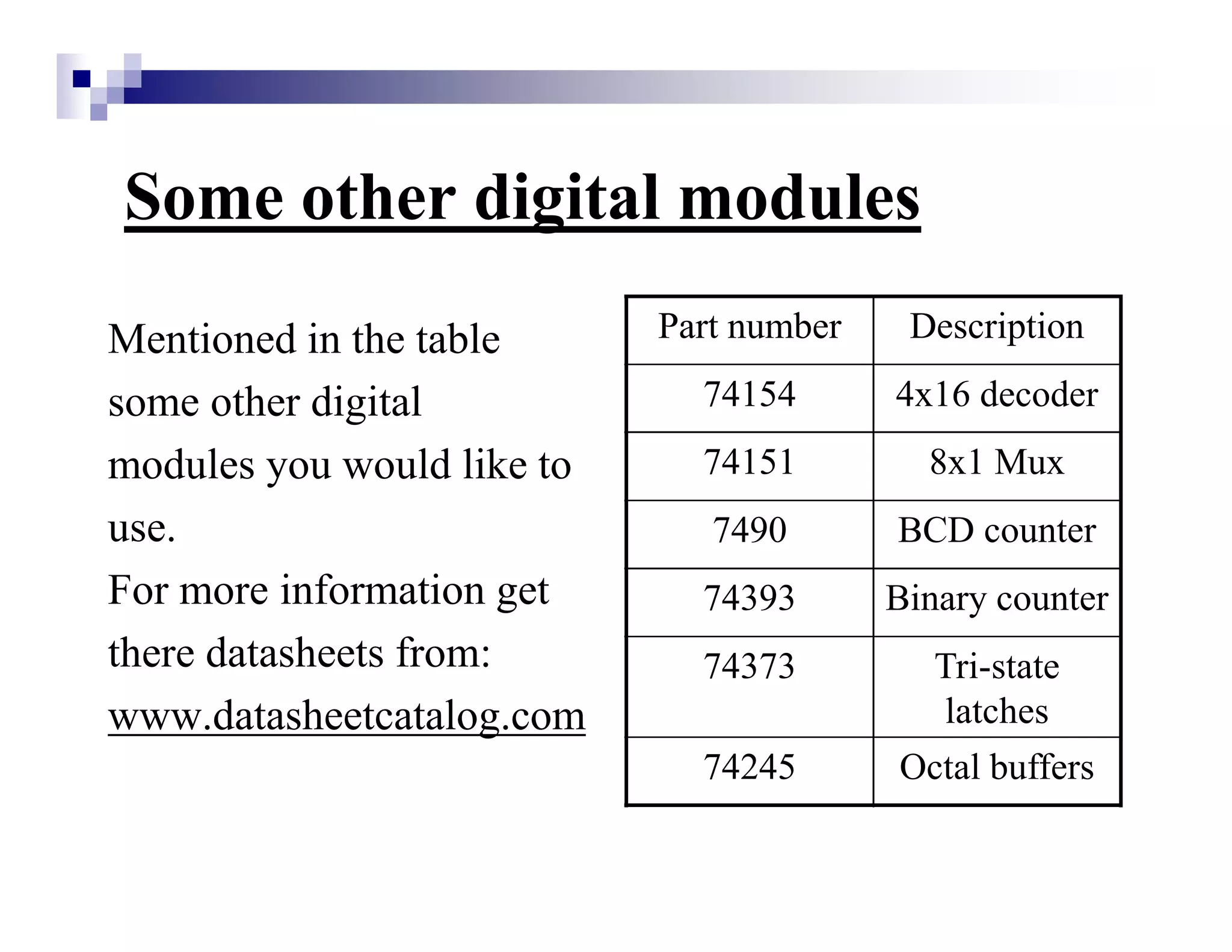Some other digital modules
Mentioned in the table
some other digital
modules you would like to
use.
For more information get
there datasheets from:
www.datasheetcatalog.com
Part number Description
74154 4x16 decoder
74151 8x1 Mux
7490 BCD counter
74393 Binary counter
74373 Tri-state
latches
74245 Octal buffers
 