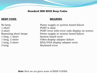 Build your own pc & trubleshooting by Sayyed Misbah | PDF