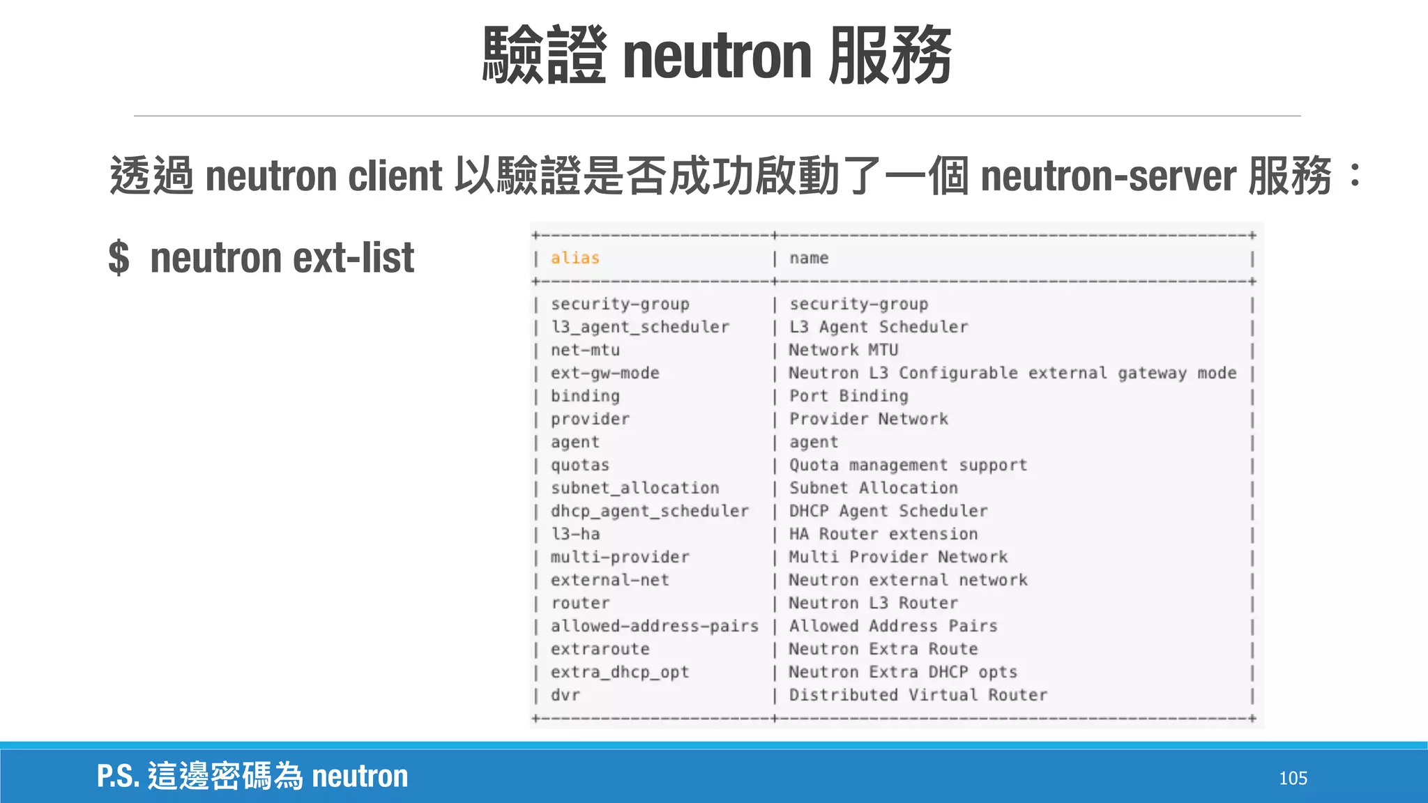 neutron
105
neutron client neutron-server
$ neutron ext-list
P.S. neutron
 