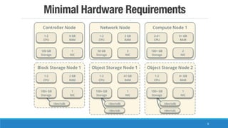 Minimal Hardware Requirements
5
 
