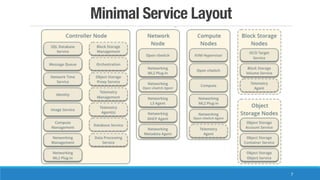Minimal Service Layout
7
 
