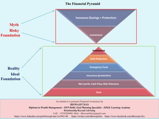 Reality
Investment
Debt Reduction
Emergency Fund
Insurance (protection)
Net worth, Cash Flow, Risk Tolerance
Goal
Insurance (Savings + Protection)
Investment
Risky
Foundation
The Financial Pyramid
Ideal
Foundation
An initiative to promote Financial Awareness by
BISWAJIT DAS
Diploma in Wealth Management – IIFP Delhi, Goal Planning Specialist – EDGE Learning Academy
Relationship Beyond Advising
Call – 9339288488, Mail – dbiswajitifcs@gmail.com
https://www.linkedin.com/pub/biswajit-das/1a/504/148 https://twitter.com/dbiswajitifcs https://www.facebook.com/dbiswajit.ifcs
Myth
 