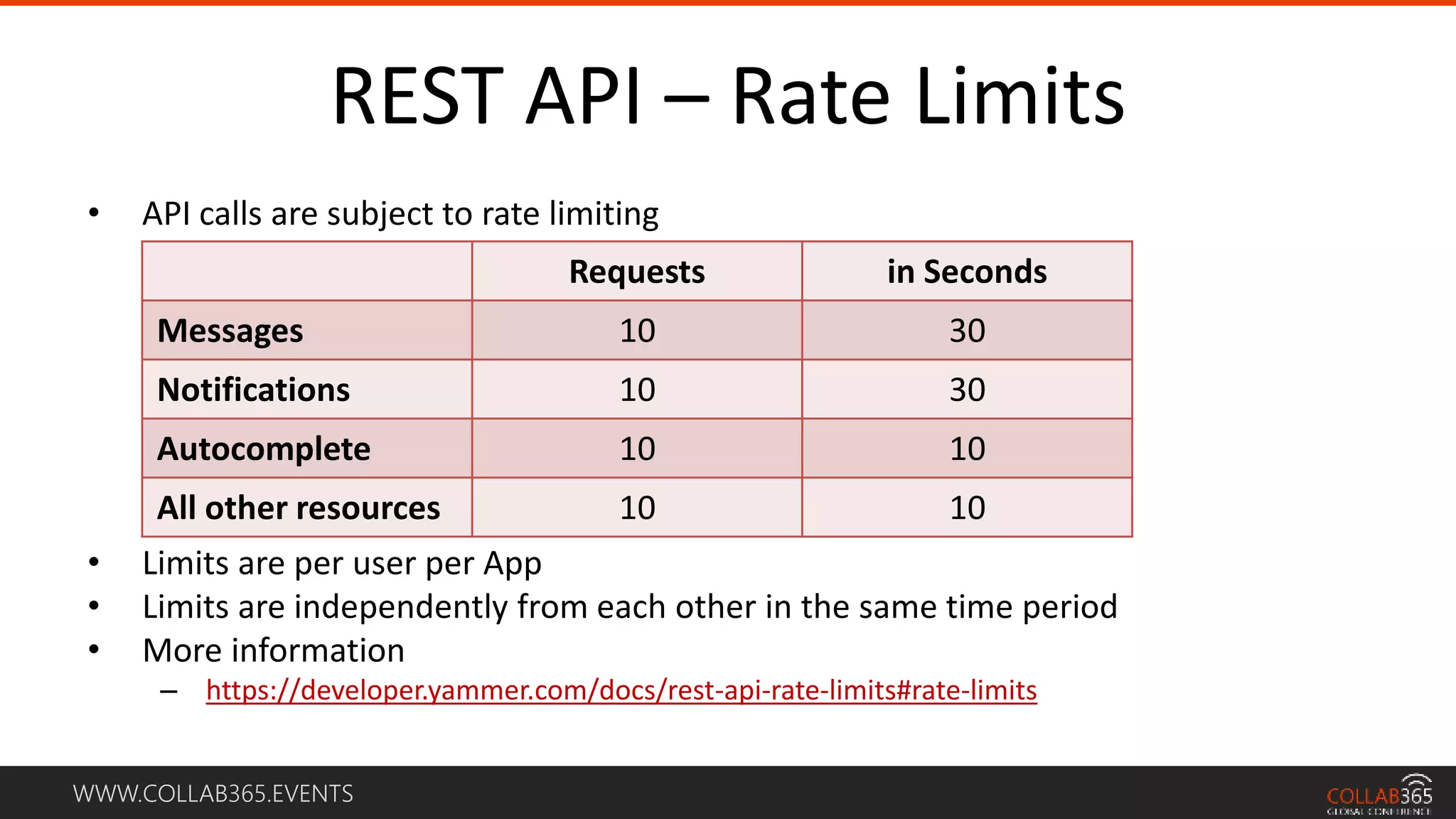 WWW.COLLAB365.EVENTS
REST API – Rate Limits
• API calls are subject to rate limiting
• Limits are per user per App
• Limits are independently from each other in the same time period
• More information
– https://developer.yammer.com/docs/rest-api-rate-limits#rate-limits
Requests in Seconds
Messages 10 30
Notifications 10 30
Autocomplete 10 10
All other resources 10 10
 
