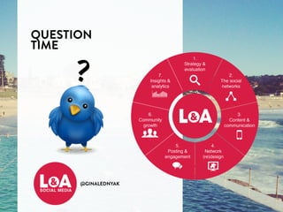 @GINALEDNYAK
QUESTION
TIME
 