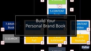 Build Your
Personal Brand Book
 
