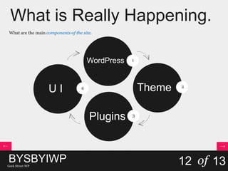 What is Really Happening.
What are the main components of the site.
12 of 13
WordPress 1
Theme 2
Plugins 3
U I 4
BYSBYIWPGeek Street WP
 