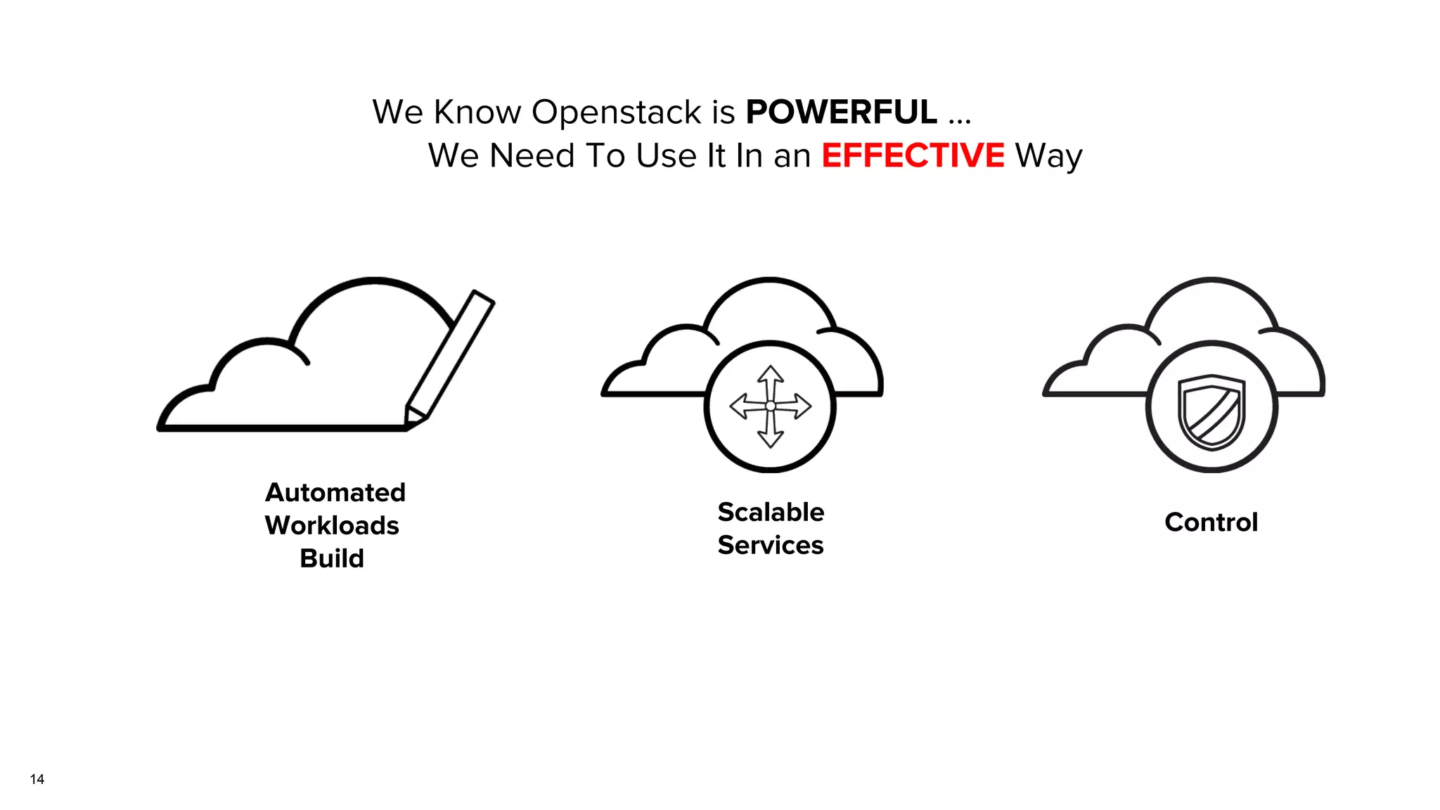14
We Know Openstack is POWERFUL …
We Need To Use It In an EFFECTIVE Way
Automated
Workloads
Build
Scalable
Services
Control
 