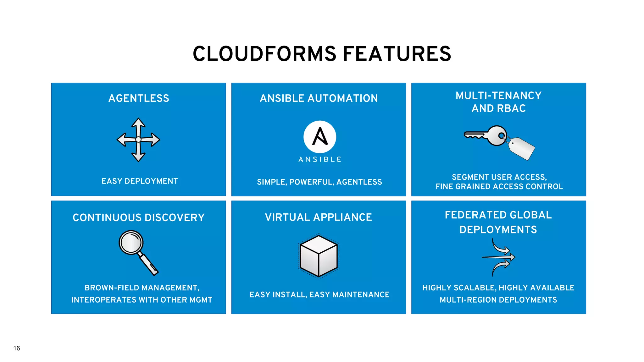 1
6
CLOUDFORMS FEATURES
AGENTLESS ANSIBLE AUTOMATION MULTI-TENANCY
AND RBAC
FEDERATED GLOBAL
DEPLOYMENTS
VIRTUAL APPLIANCECONTINUOUS DISCOVERY
EASY INSTALL, EASY MAINTENANCE
SIMPLE, POWERFUL, AGENTLESS
SEGMENT USER ACCESS,
FINE GRAINED ACCESS CONTROL
HIGHLY SCALABLE, HIGHLY AVAILABLE
MULTI-REGION DEPLOYMENTS
BROWN-FIELD MANAGEMENT,
INTEROPERATES WITH OTHER MGMT
EASY DEPLOYMENT
16
 