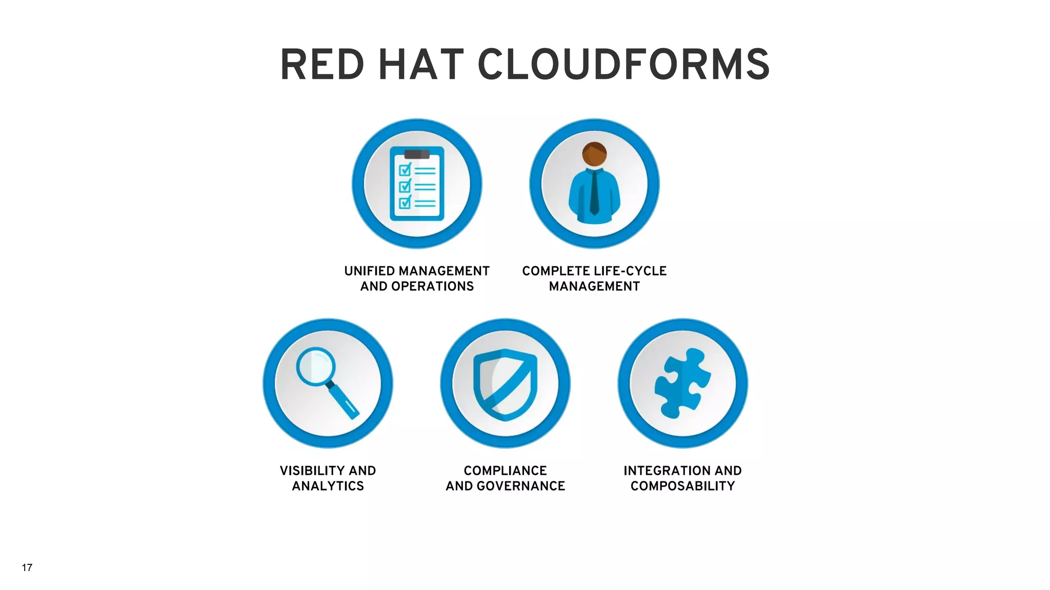 RED HAT CLOUDFORMS
VISIBILITY AND
ANALYTICS
COMPLIANCE
AND GOVERNANCE
INTEGRATION AND
COMPOSABILITY
UNIFIED MANAGEMENT
AND OPERATIONS
COMPLETE LIFE-CYCLE
MANAGEMENT
17
 