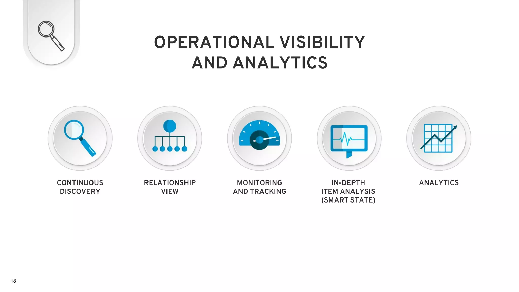 OPERATIONAL VISIBILITY
AND ANALYTICS
IN-DEPTH
ITEM ANALYSIS
(SMART STATE)
ANALYTICSMONITORING
AND TRACKING
RELATIONSHIP
VIEW
CONTINUOUS
DISCOVERY
18
 