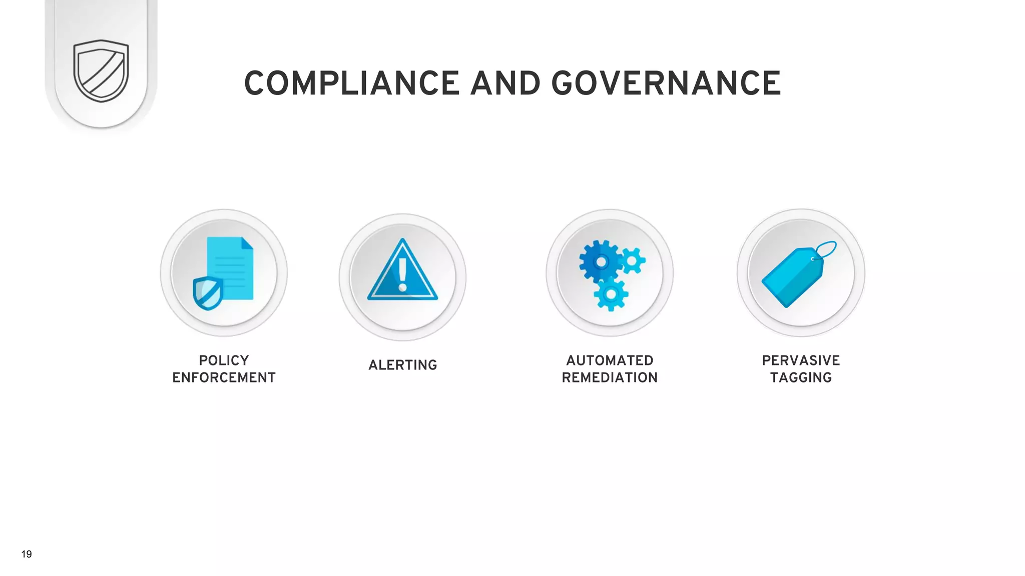 COMPLIANCE AND GOVERNANCE
POLICY
ENFORCEMENT
AUTOMATED
REMEDIATION
PERVASIVE
TAGGING
ALERTING
19
 