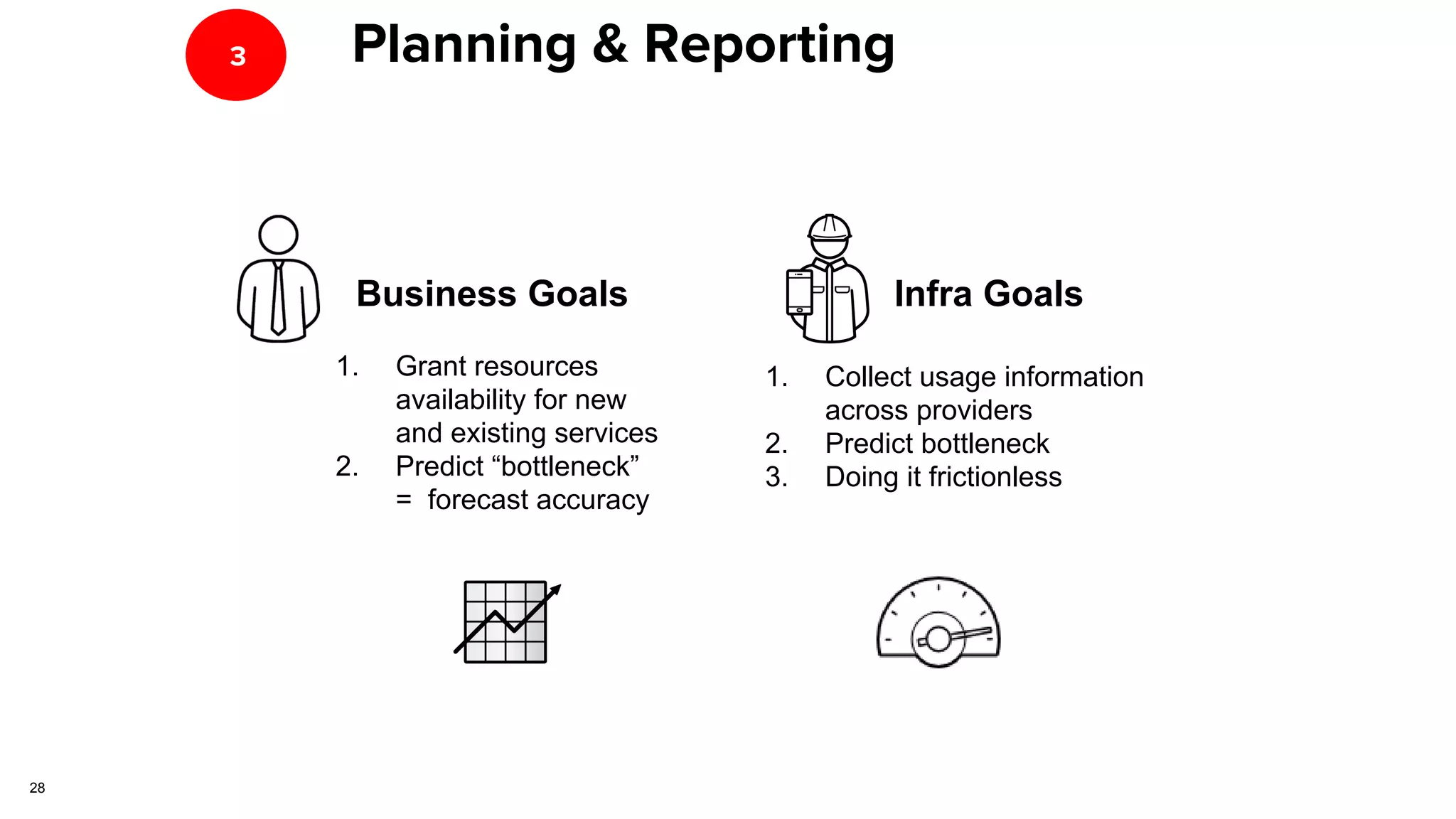 Business Goals
1. Grant resources
availability for new
and existing services
2. Predict “bottleneck”
= forecast accuracy
3
Infra Goals
1. Collect usage information
across providers
2. Predict bottleneck
3. Doing it frictionless
Planning & Reporting
28
 
