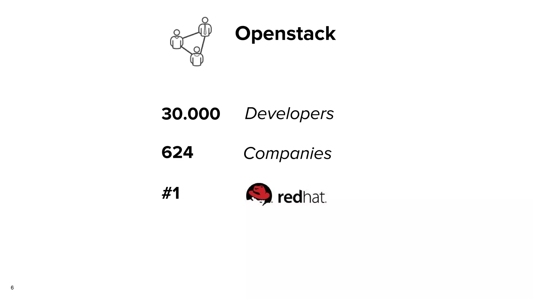 6
Openstack
30.000
624
#1
Developers
Companies
 