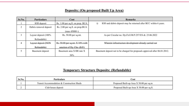 Builidng Premium Charges of MCGM as per DCPR 2034.pdf