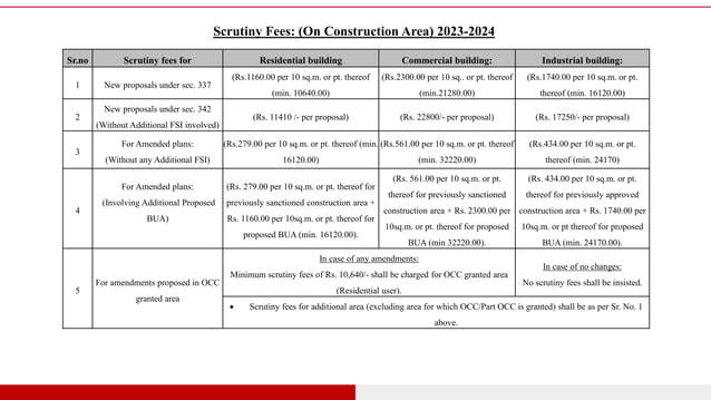 Builidng Premium Charges of MCGM as per DCPR 2034.pdf