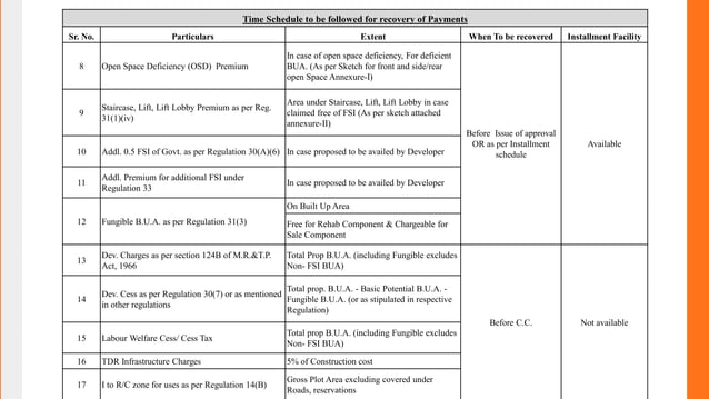 Builidng Premium Charges of MCGM as per DCPR 2034.pdf