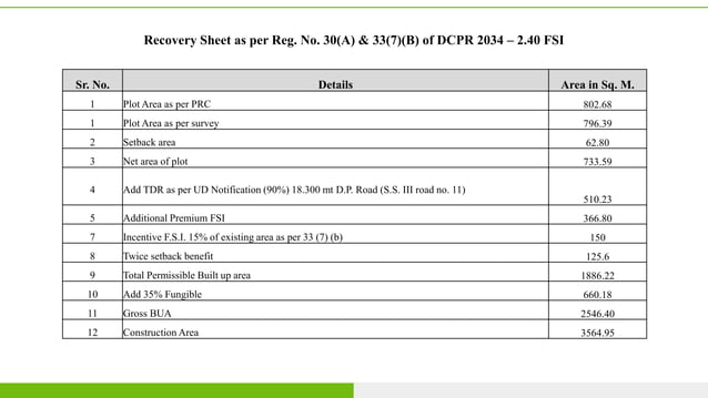 Builidng Premium Charges of MCGM as per DCPR 2034.pdf