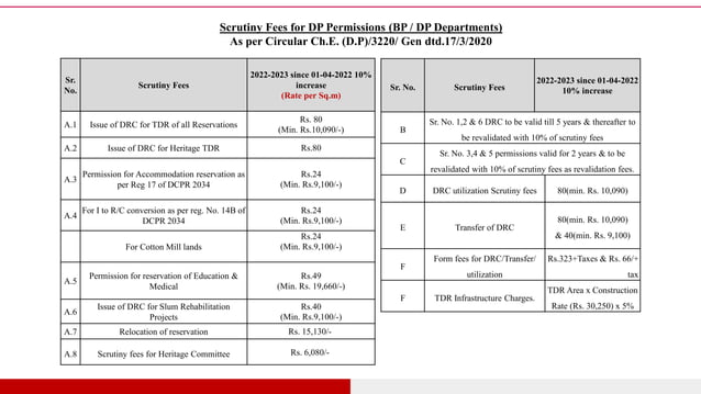 Builidng Premium Charges of MCGM as per DCPR 2034.pdf