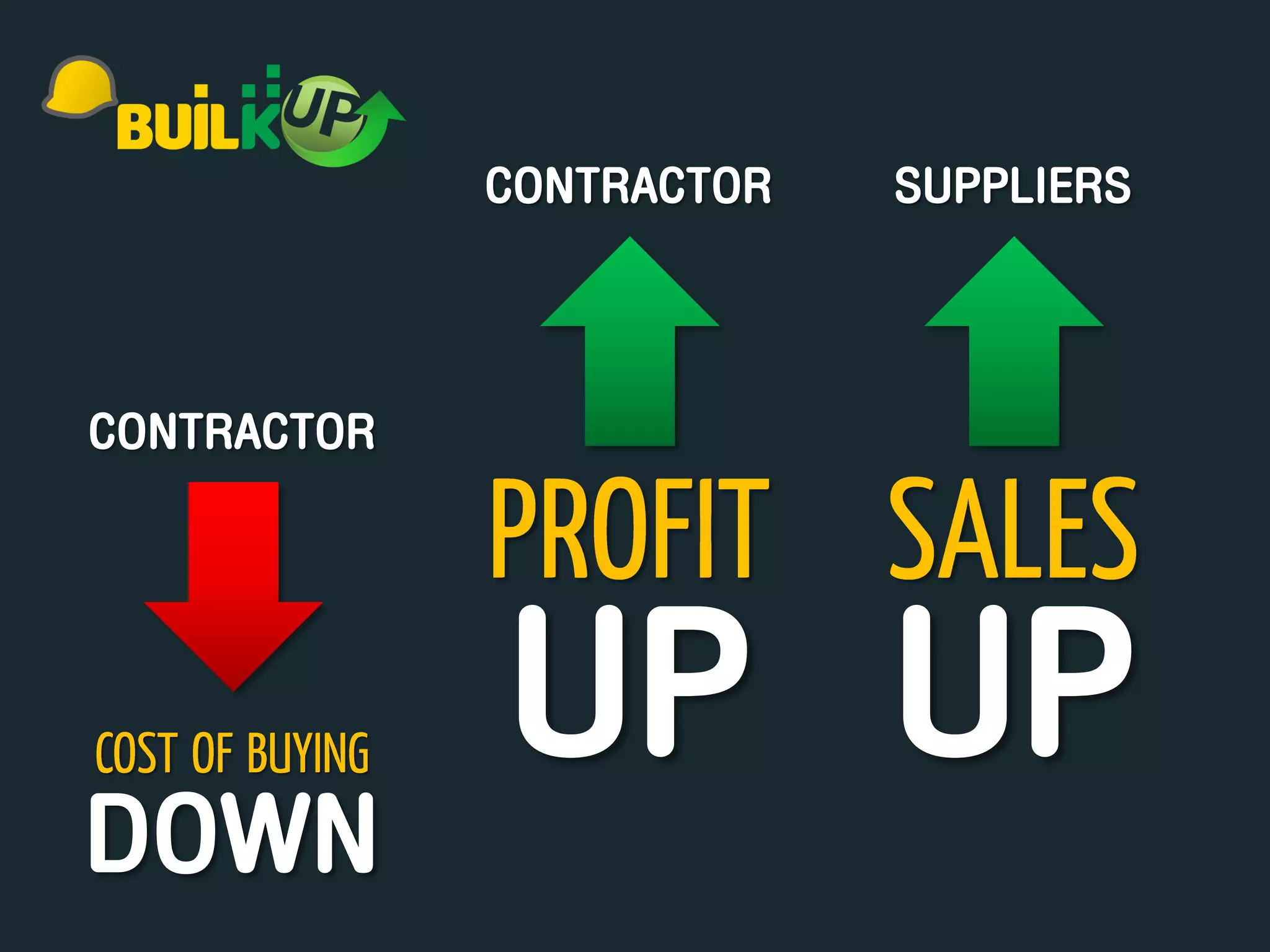 CONTRACTOR SUPPLIERS
CONTRACTOR
DOWN
UP UP