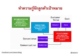 Facebook.com/oweerablog @oweera
??????????????????????????
Customer
Value Cost
Convenience
Communication
 