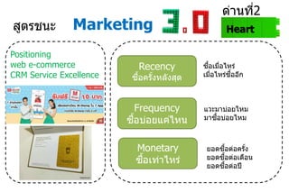 HeartMarketing
Positioning
web e-commerce
CRM Service Excellence
???????
???????2
Recency
????????????????
Frequency
??????????????
Monetary
????????????
?????????????
????????????????
????????????
?????????????
???????????????
???????????????
????????????
 