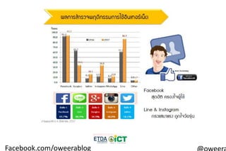 Facebook.com/oweerablog @oweera
 
