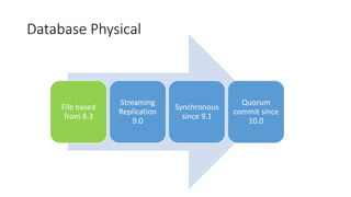 Built in physical and logical replication in postgresql-Firat Gulec | PPTX