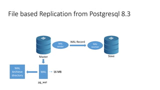 Built in physical and logical replication in postgresql-Firat Gulec | PPTX