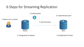 Built in physical and logical replication in postgresql-Firat Gulec | PPTX