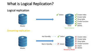 Built in physical and logical replication in postgresql-Firat Gulec | PPTX