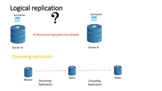 Built in physical and logical replication in postgresql-Firat Gulec | PPTX