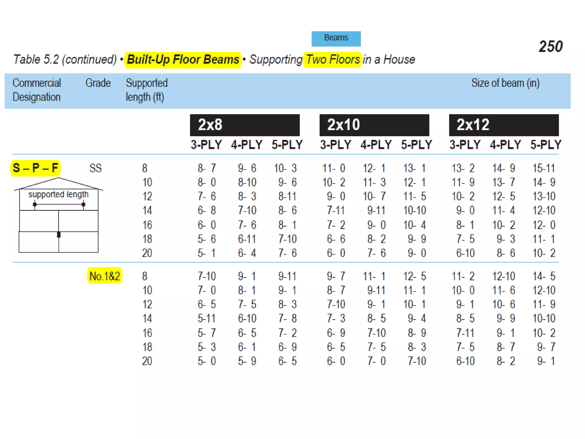 Built up Wood Beams | PPTX