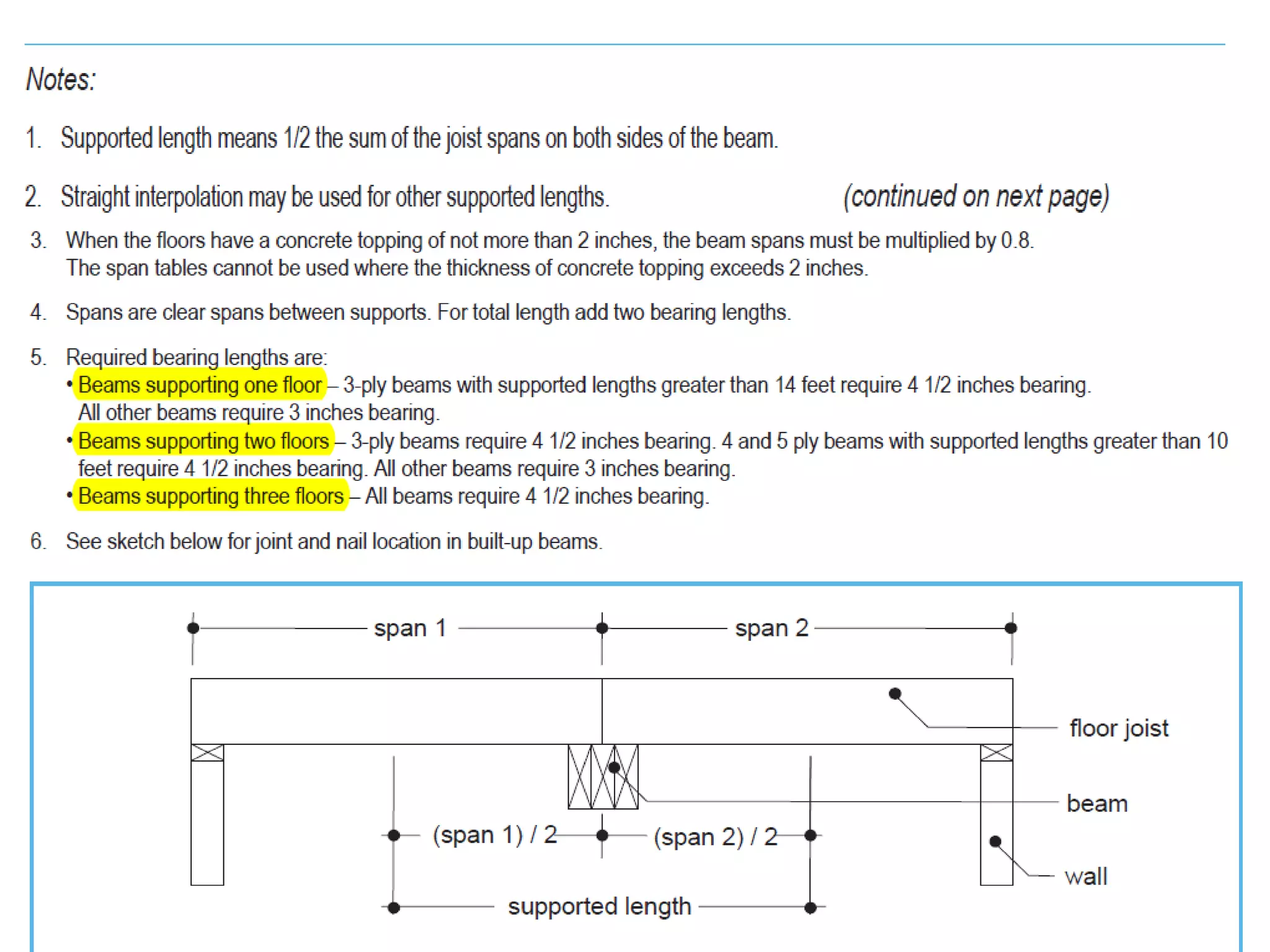 Built up Wood Beams | PPTX