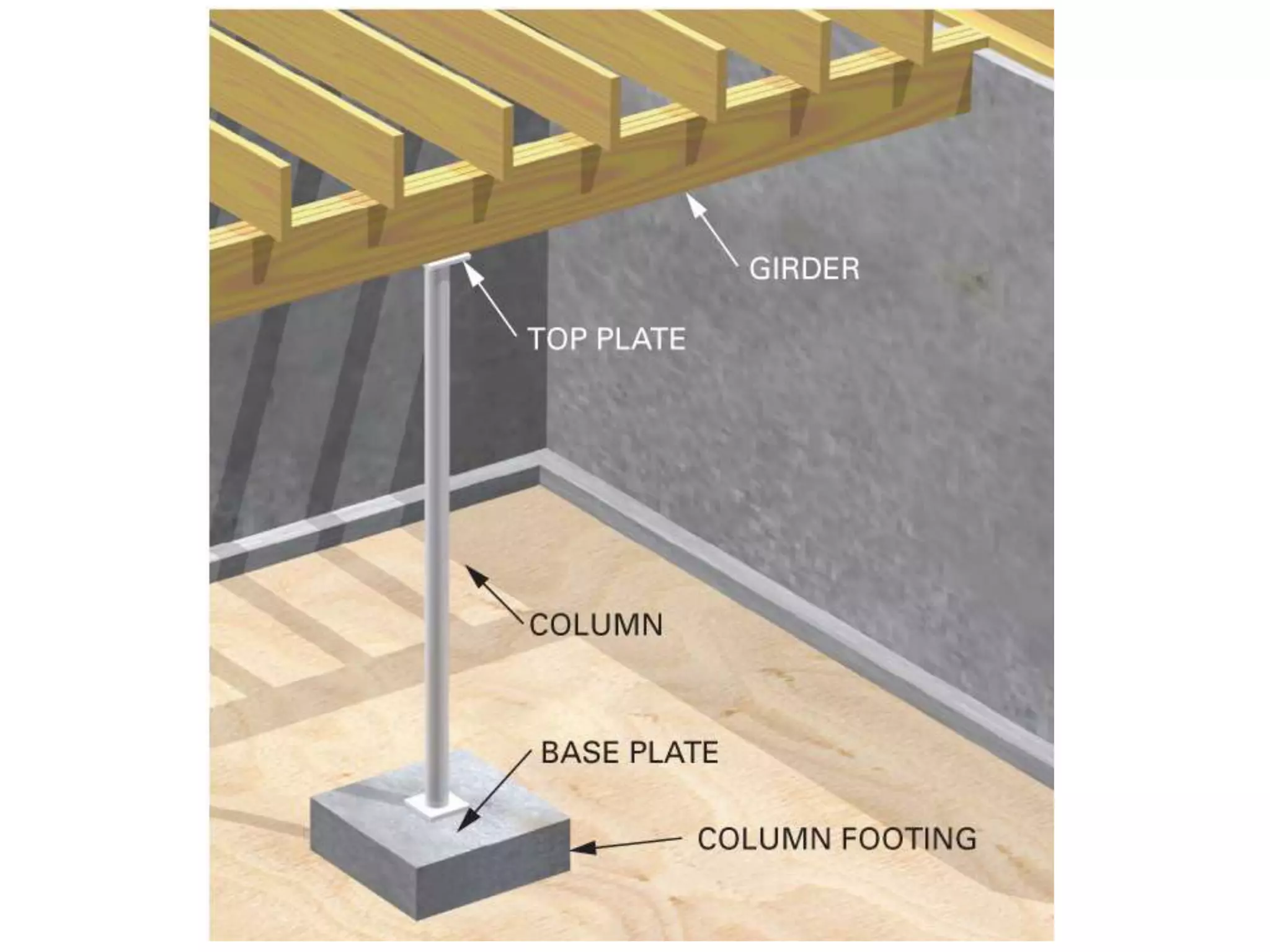 Built up Wood Beams | PPTX