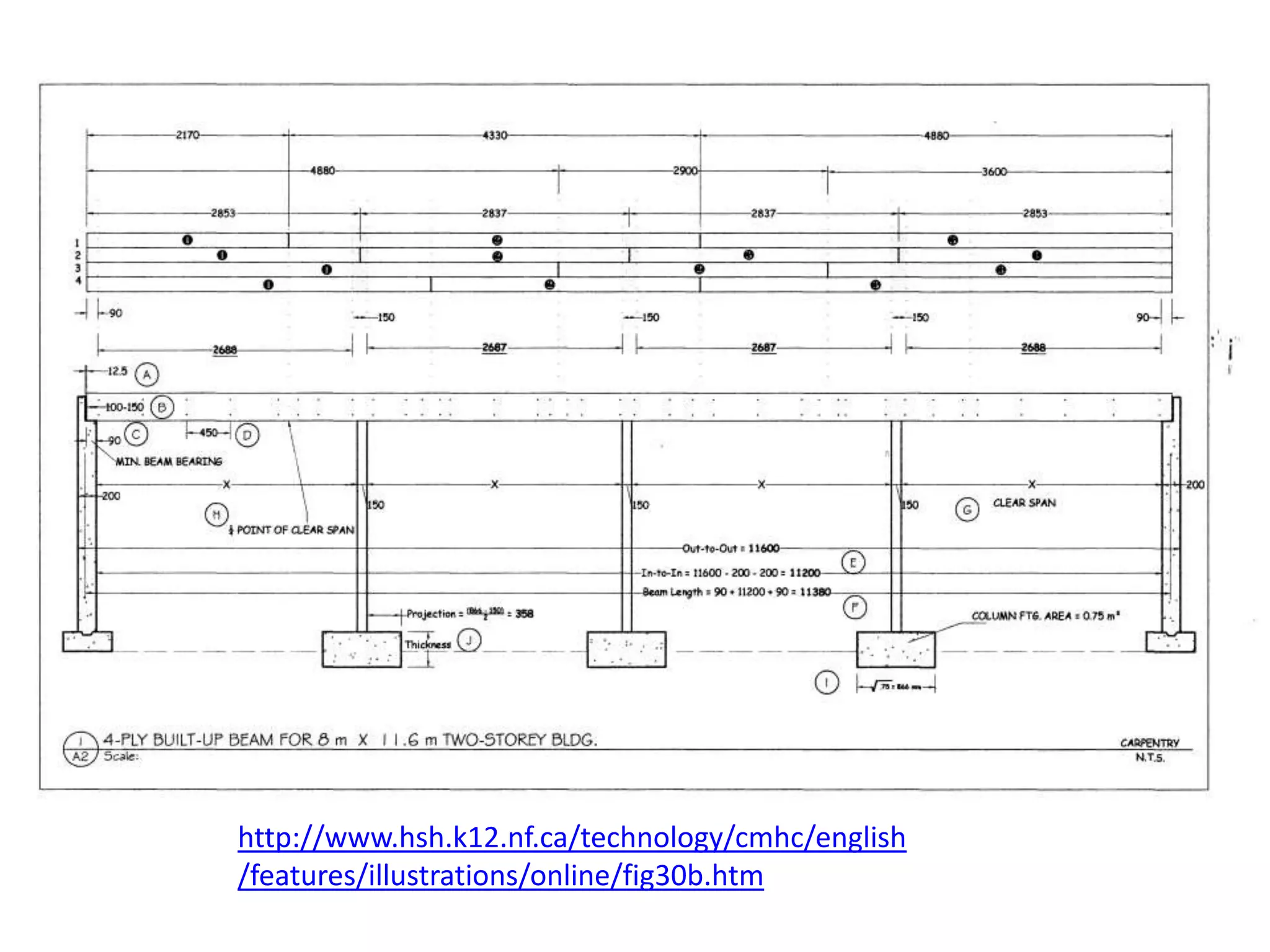 Built up Wood Beams | PPTX