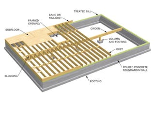 MAIN RESOURCES
• The SPAN BOOK,2009, Canadian Wood Council
• CARPENTRY, 2013, Floyd Vogt & Michael Nauth

 