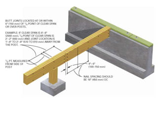 OTHER RESOURCES
CARPENTRY by F. Vogt & M. Nauth http://hed.nelson.com/nelsonhed/catalog.do?courseid=CX00&disciplinenumber=65
Code & Construction Guide 2010 http://www.publications.serviceontario.ca/ecomlinks/510081.pdf
Wood-Frame House Construction, CMHC http://www.freebookspot.es/Comments.aspx?Element_ID=46470
The SPAN BOOK, CWC, 2009 http://webstore.cwc.ca/technical-books/sb0109e-canadian-span-book-2009
Google Sketchup http://www.sketchup.com/?gclid=CNHsgJC2-7oCFecRMwodM0kAmw
Sketchup How-to videos http://www.sketchup.com/learn/videos
Web Images http://www.hsh.k12.nf.ca/technology/cmhc/english/features/illustrations/images/fig030a.jpg
Web Videos http://www.hsh.k12.nf.ca/technology/cmhc/english/features/video/wd_beam.htm
Q & A http://www.finehomebuilding.com/how-to/qa/using-plywood-to-build-up-beams.aspx
OBC Online http://www.scribd.com/doc/14595075/Ontario-Building-Code-2007

 