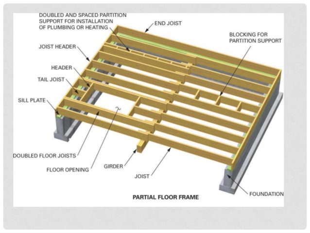 built up wood beams 8 638