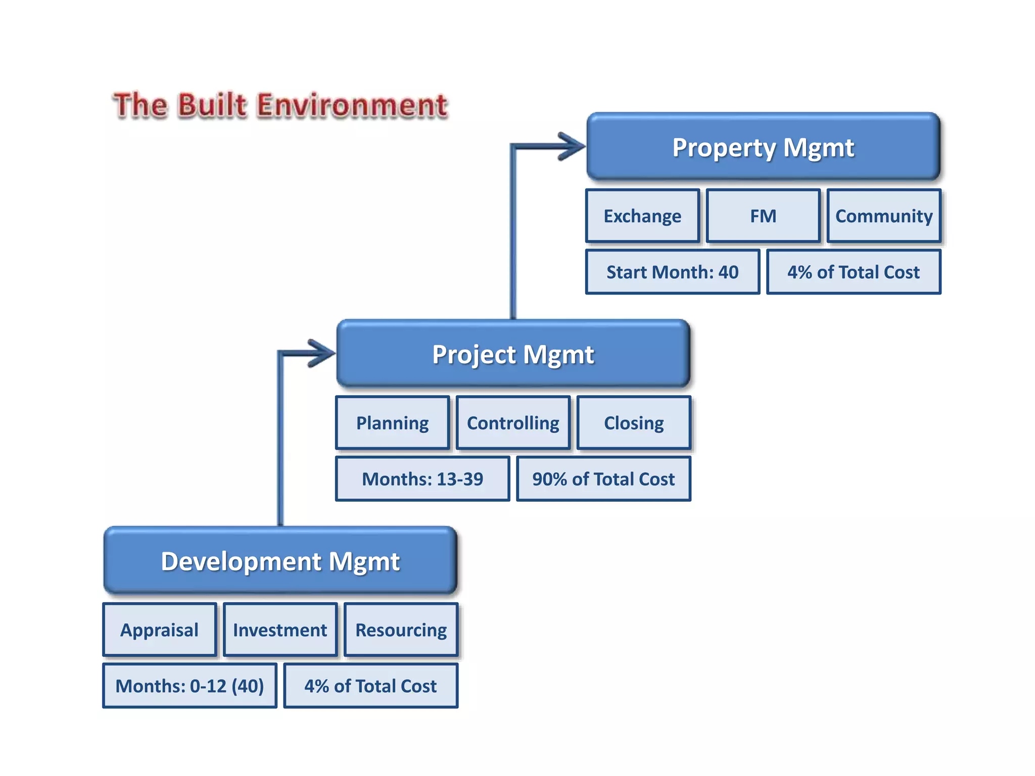 Built Environment | PPT